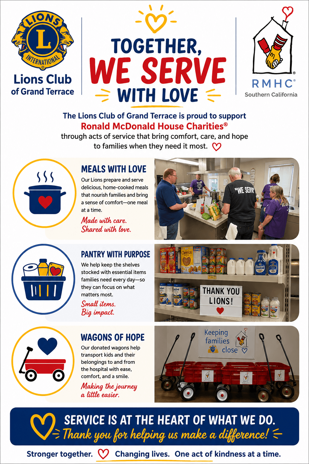 A Lions Club of Grand Terrace poster for Ronald McDonald House Charities, showing members cooking in the House kitchen, a stocked pantry shelf with a thank-you sign, and three donated red wagons.